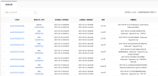 天天開(kāi)獎澳門(mén)天天開(kāi)獎歷史記錄,深入挖掘解釋說(shuō)明_KUR50.599智能版