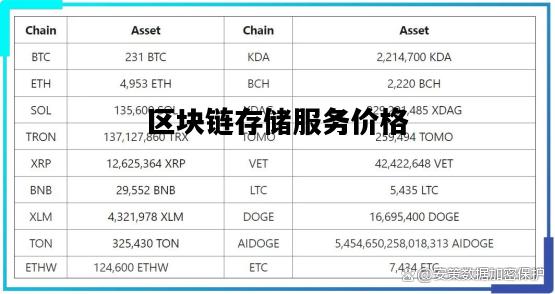 區塊鏈最新價(jià)格,區塊鏈最新價(jià)格，探索數字貨幣的波動(dòng)之旅