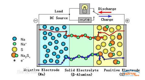 鈉硫電池最新動(dòng)態(tài)，自然美景背后的探索之旅