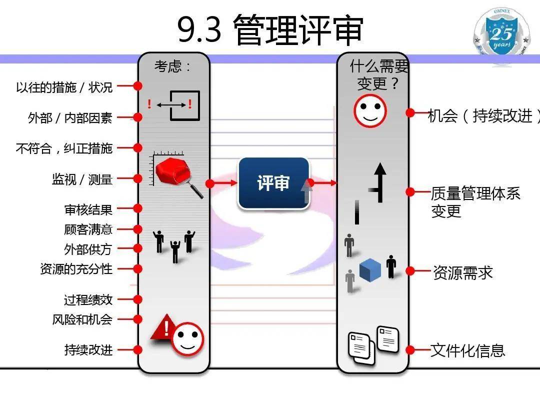 新奧門(mén)高級內部資料免費,執行機制評估_QKA23.703智慧共享版