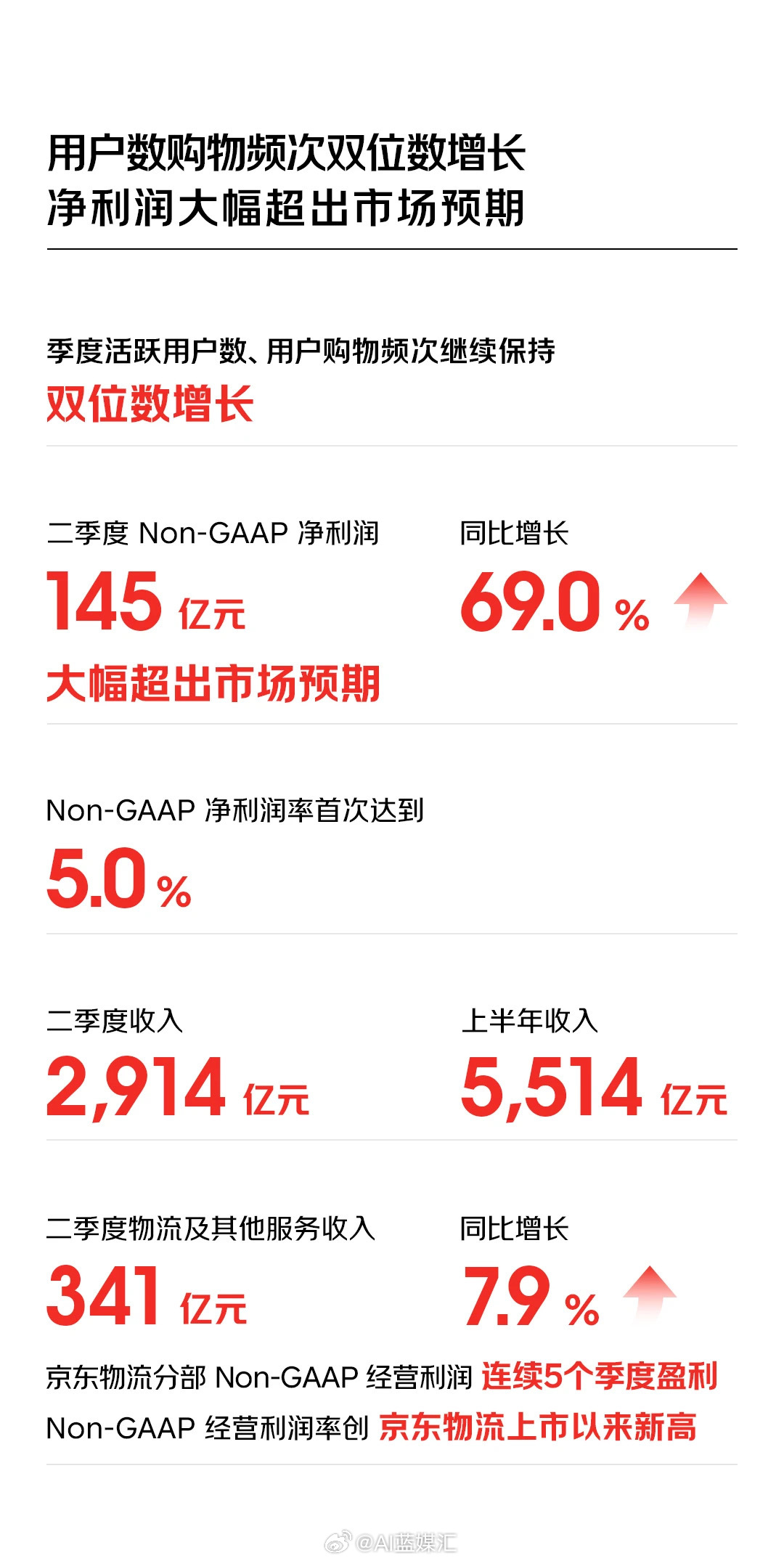 京東最新財報詳解，業(yè)績(jì)增長(cháng)邏輯與未來(lái)展望分析