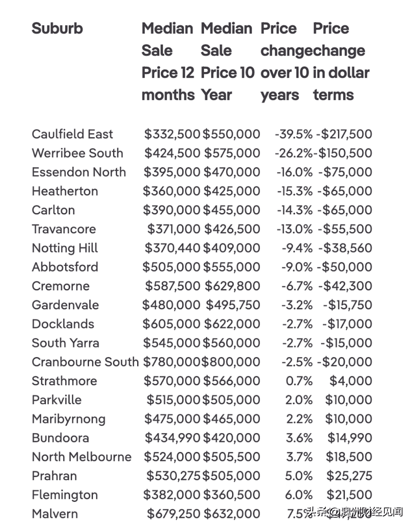 墨爾本最新房?jì)r(jià)走勢分析，市場(chǎng)趨勢與多元觀(guān)點(diǎn)解讀