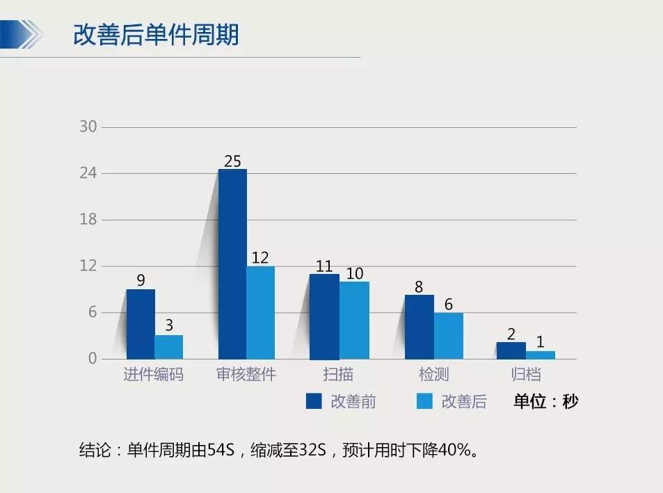 cc天天彩免費資料,數據評估設計_ORZ23.127創(chuàng  )意版