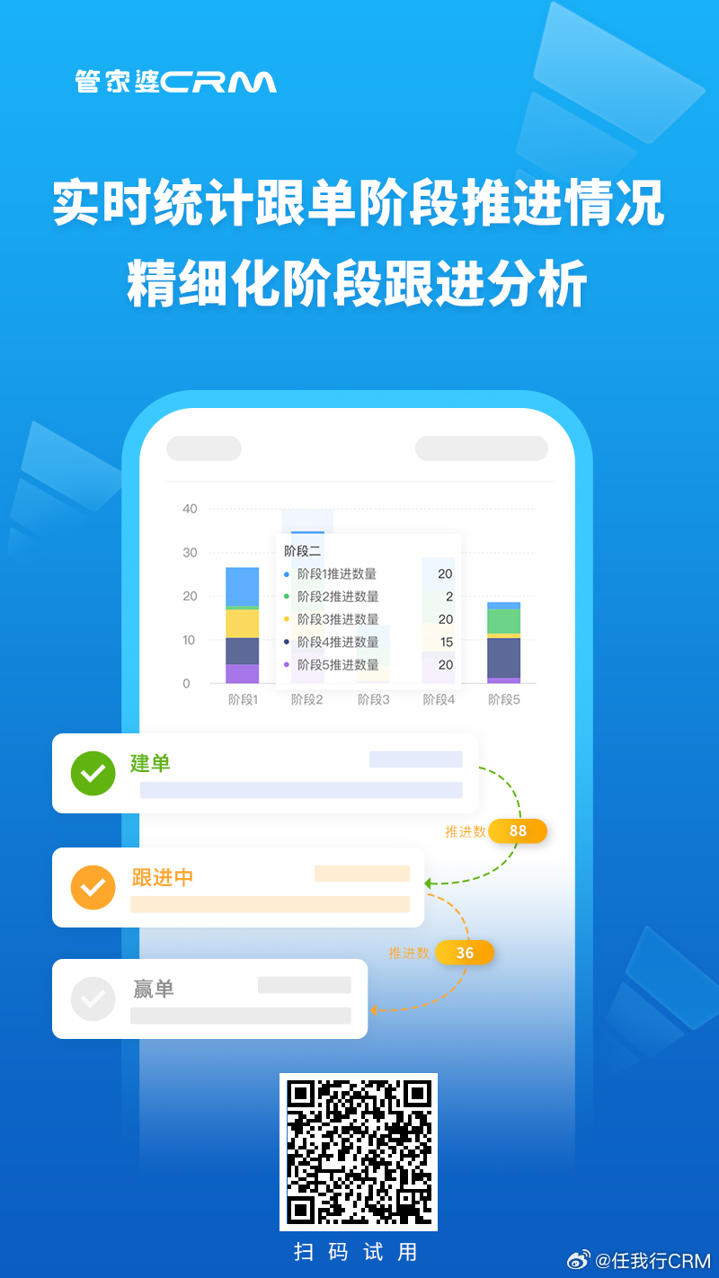 7777788888管家婆老家搜題,全面數據分析_VVM23.574增強版