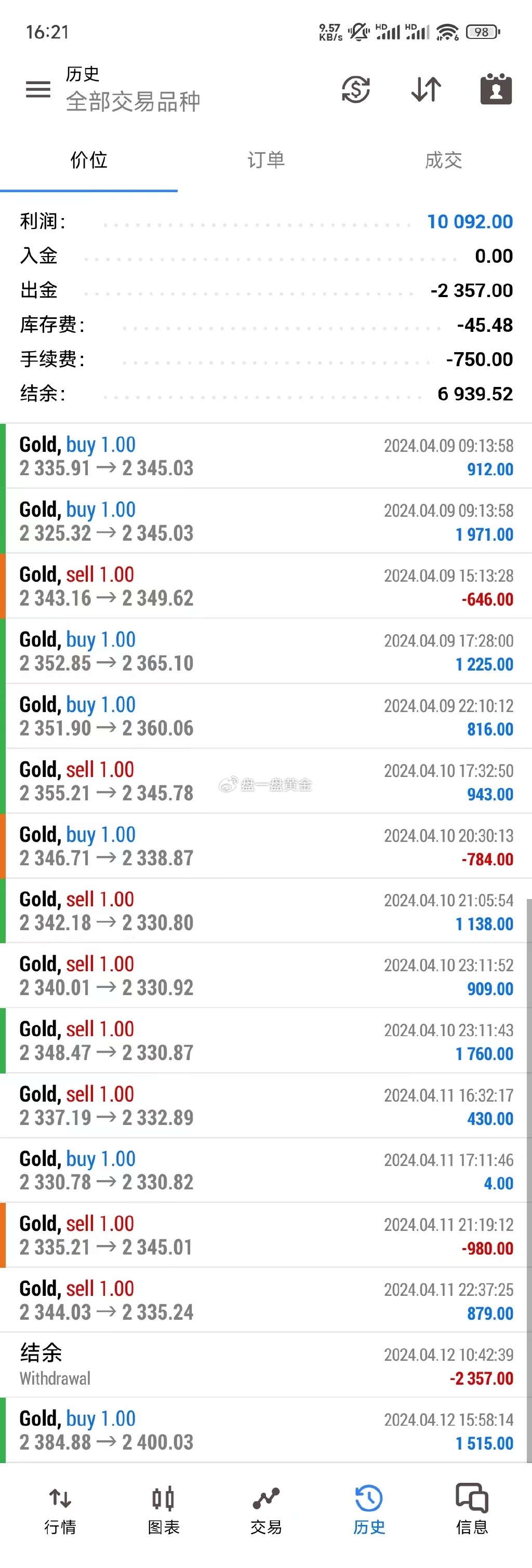 22324濠江論壇歷史記錄查詢(xún),最新答案詮釋說(shuō)明_FDZ27.755更新版