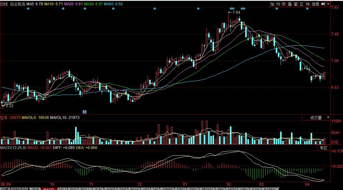 最新股票圖片大放送，股市風(fēng)云一手掌握