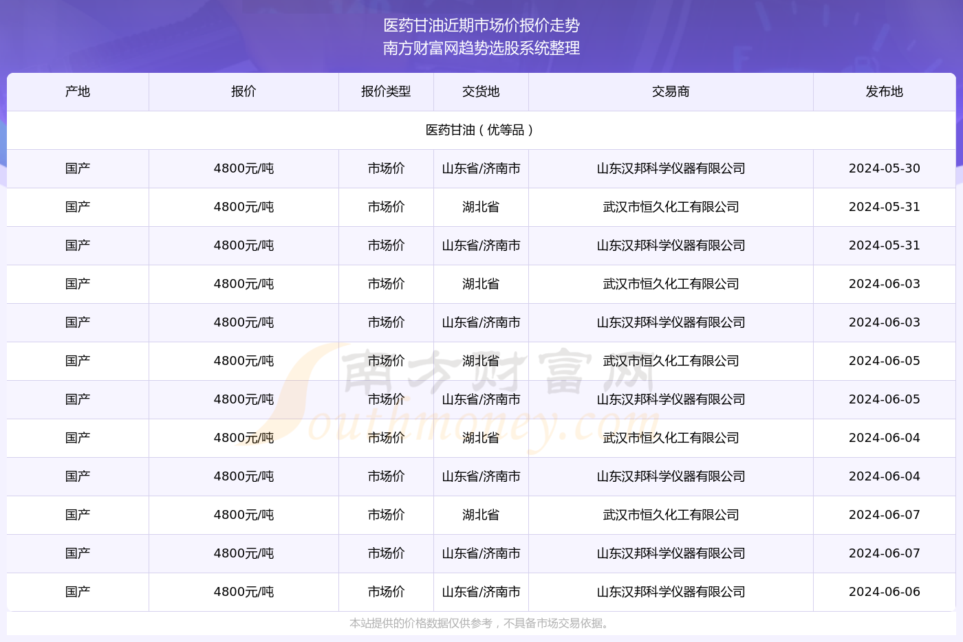 香港6合開(kāi)獎號碼記錄2024年開(kāi)獎結果查詢(xún),科學(xué)數據解讀分析_DFX27.836未來(lái)版