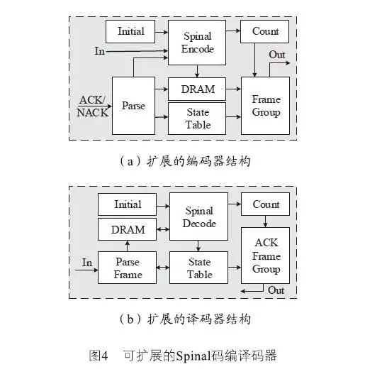 香港內部最準的資料,系統分析方案設計_TFG27.547社區版