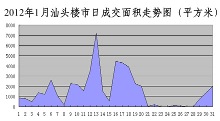汕頭最新樓價(jià)，學(xué)習、變化與自信的舞步同步前行