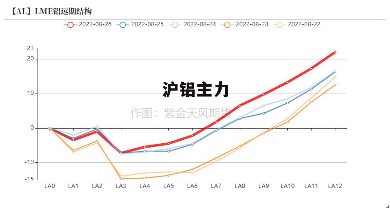 最新滬鋁指數變化，學(xué)習之旅中的自信與成就感之源
