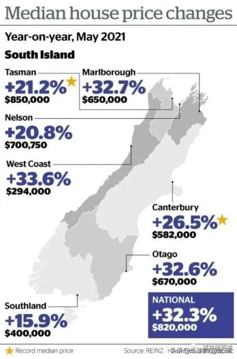 新西蘭最新房?jì)r(jià)探析，市場(chǎng)現狀、未來(lái)展望與房?jì)r(jià)走勢預測