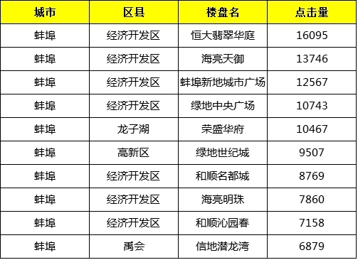 蚌埠樓盤(pán)最新動(dòng)態(tài)揭秘，巷弄深處的隱藏寶藏
