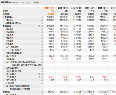 新澳天天彩資料,專(zhuān)業(yè)調查具體解析_LNK10.684先鋒科技