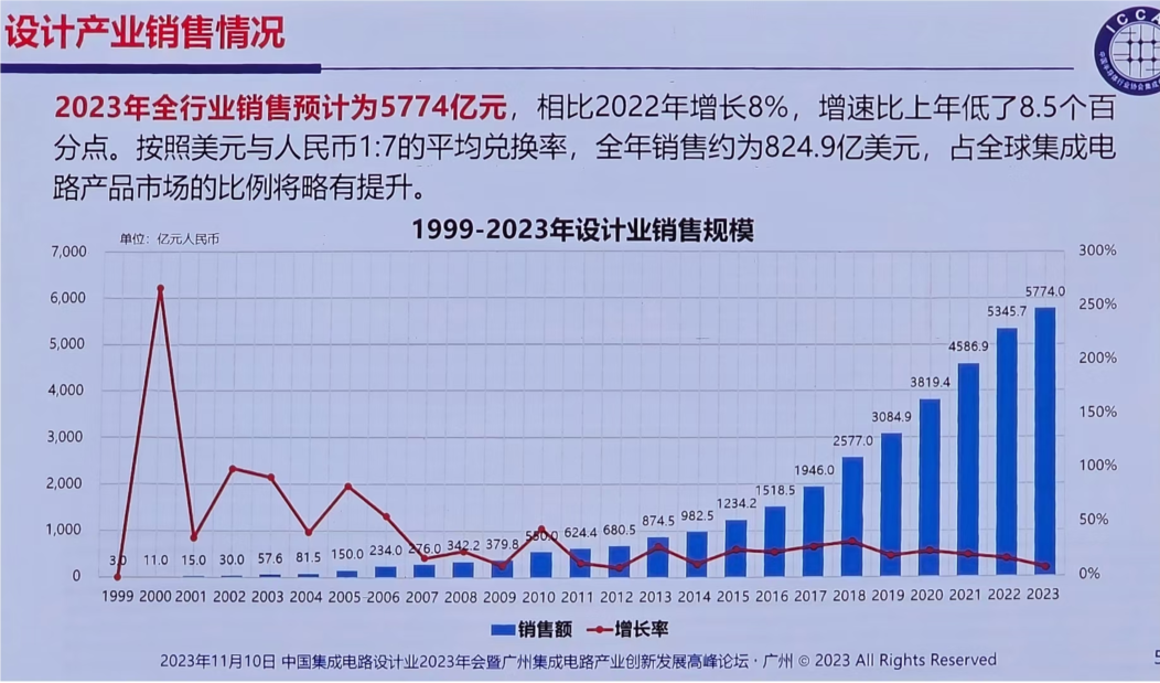 7777788888澳門(mén)開(kāi)獎2023年一,安全設計方案評估_WLI10.727藝術(shù)版