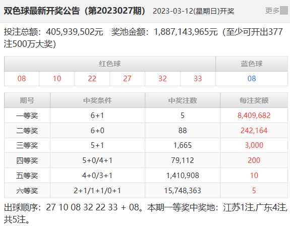 494949今晚最快開(kāi)獎2023,現況評判解釋說(shuō)法_BKV10.264高效版