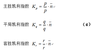 最新凱利指數，自然美景的輕松探索之旅