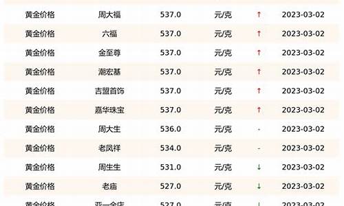 科技助力金價(jià)查詢(xún)，實(shí)時(shí)掌握國際金價(jià)動(dòng)態(tài)