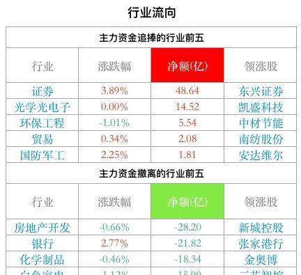 LED光源 第317頁(yè)