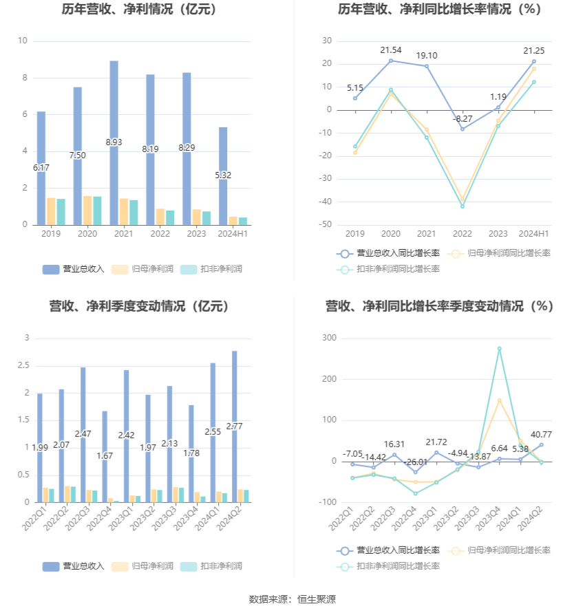 2024年新澳門(mén)天天彩開(kāi)彩結果,科學(xué)分析嚴謹解釋_USU47.946觸感版