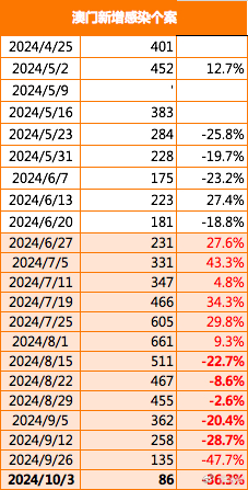 新澳門(mén)三中三2024年資料,深入探討方案策略_GIM85.752教育版
