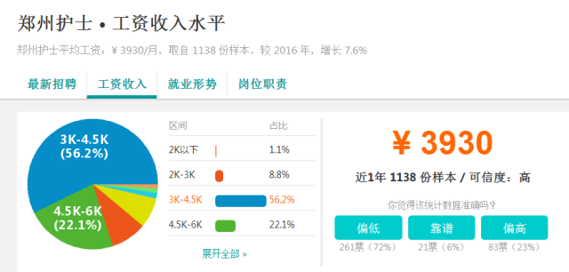 鄭州護士招聘最新資訊，小巷深處的護理寶藏