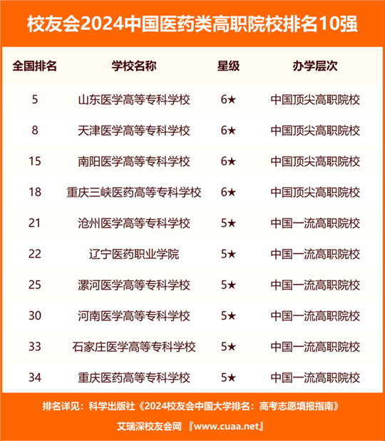 澳門(mén)開(kāi)獎結果開(kāi)獎?dòng)涗洷?2期,生物與醫藥_SLP47.364互聯(lián)版