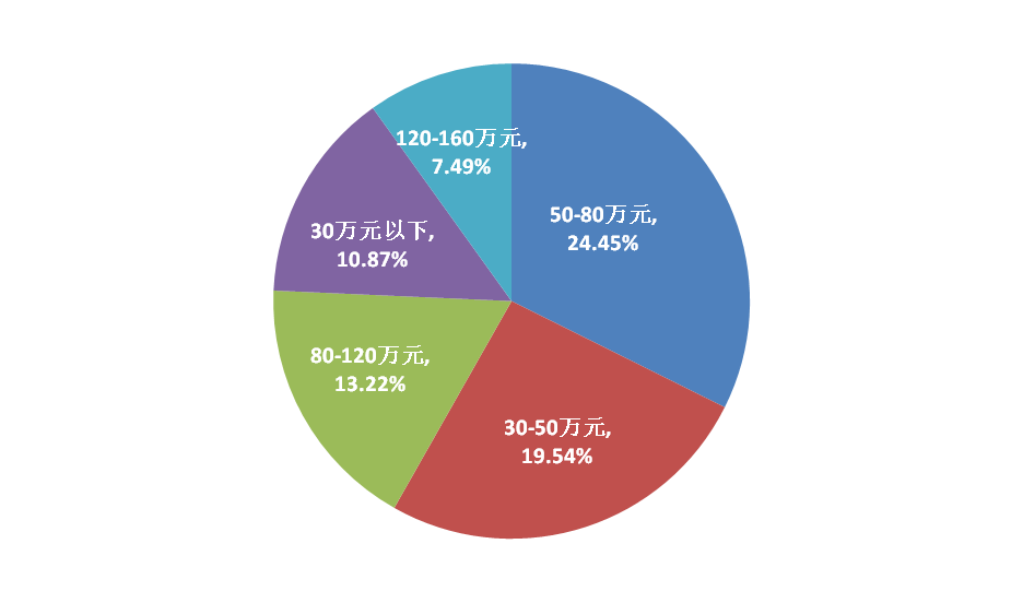 昆明呈貢房?jì)r(jià)走勢揭秘，最新趨勢與小巷意外驚喜探索