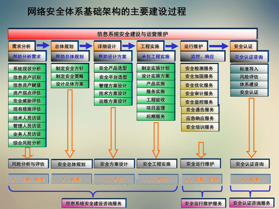 22324濠江論壇2024年,網(wǎng)絡(luò )安全架構_DSY9.112懸浮版
