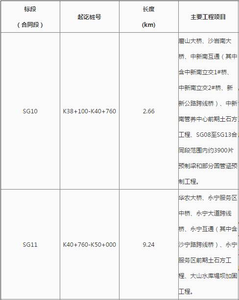 花都最新工程中標，自信、變化與成就感的勝利之歌啟航新征程