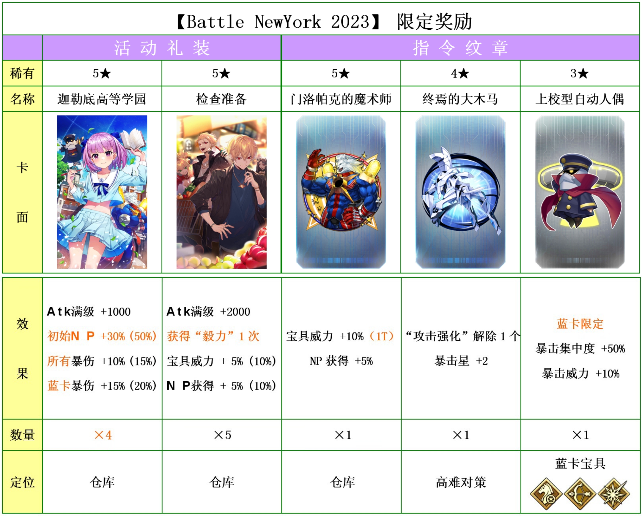 2024澳門(mén)開(kāi)獎結果記錄,現代化解析定義_FGO9.226顛覆版