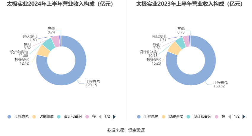 2024年太極實(shí)業(yè)重組最新消息,持續性實(shí)施方案_UTG9.642多媒體版