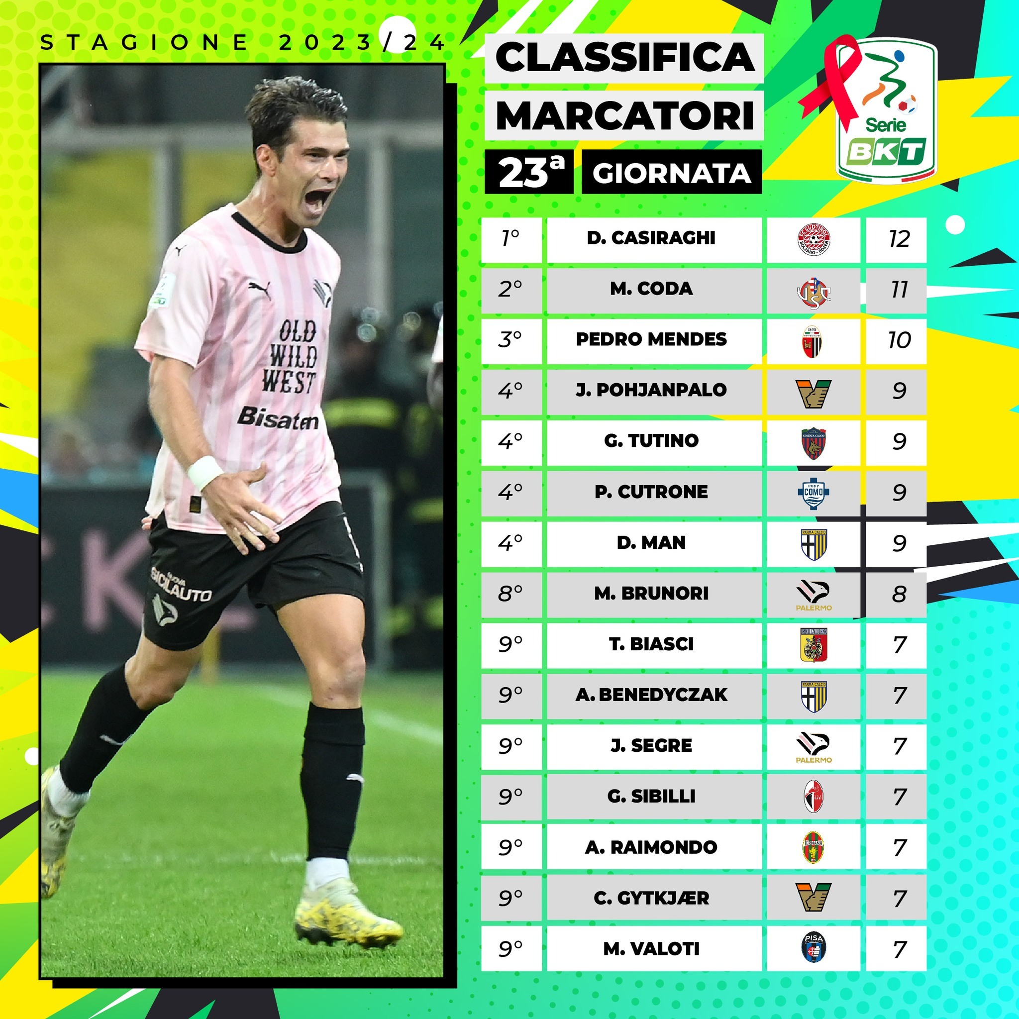 意甲射手榜最新動(dòng)態(tài)，科技重塑足球榮耀，激情體驗刷新認知