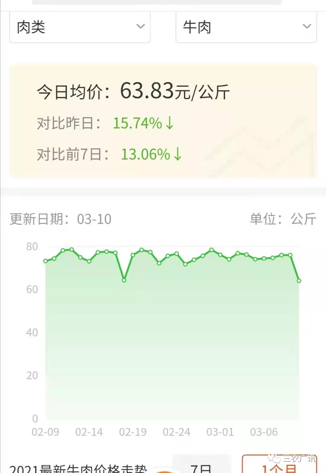 牛羊肉最新價(jià)格,牛羊肉最新價(jià)格，市場(chǎng)走勢下的多元觀(guān)點(diǎn)分析