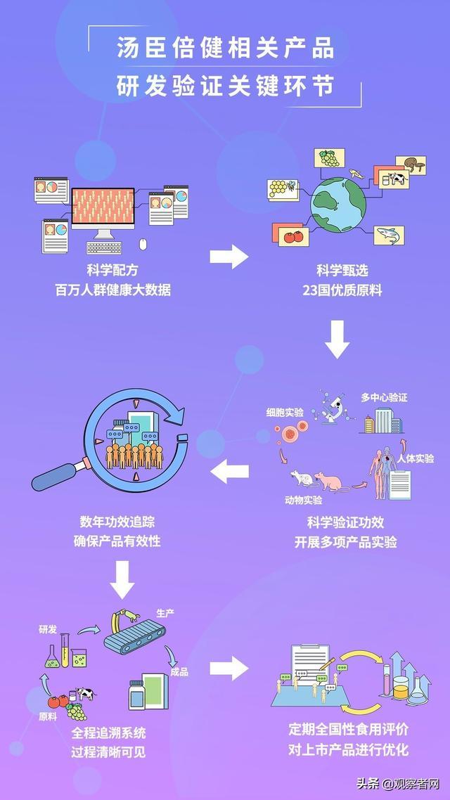 香港最精準內部資料大全,實(shí)地數據驗證_高效版96.514