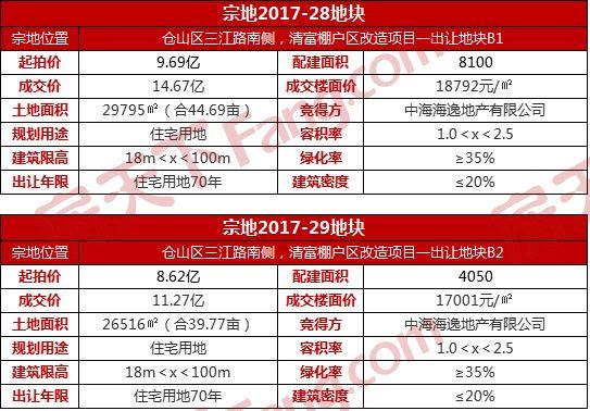 118開(kāi)獎?wù)疽灰话拈T(mén),安全保障措施_升級版4.995