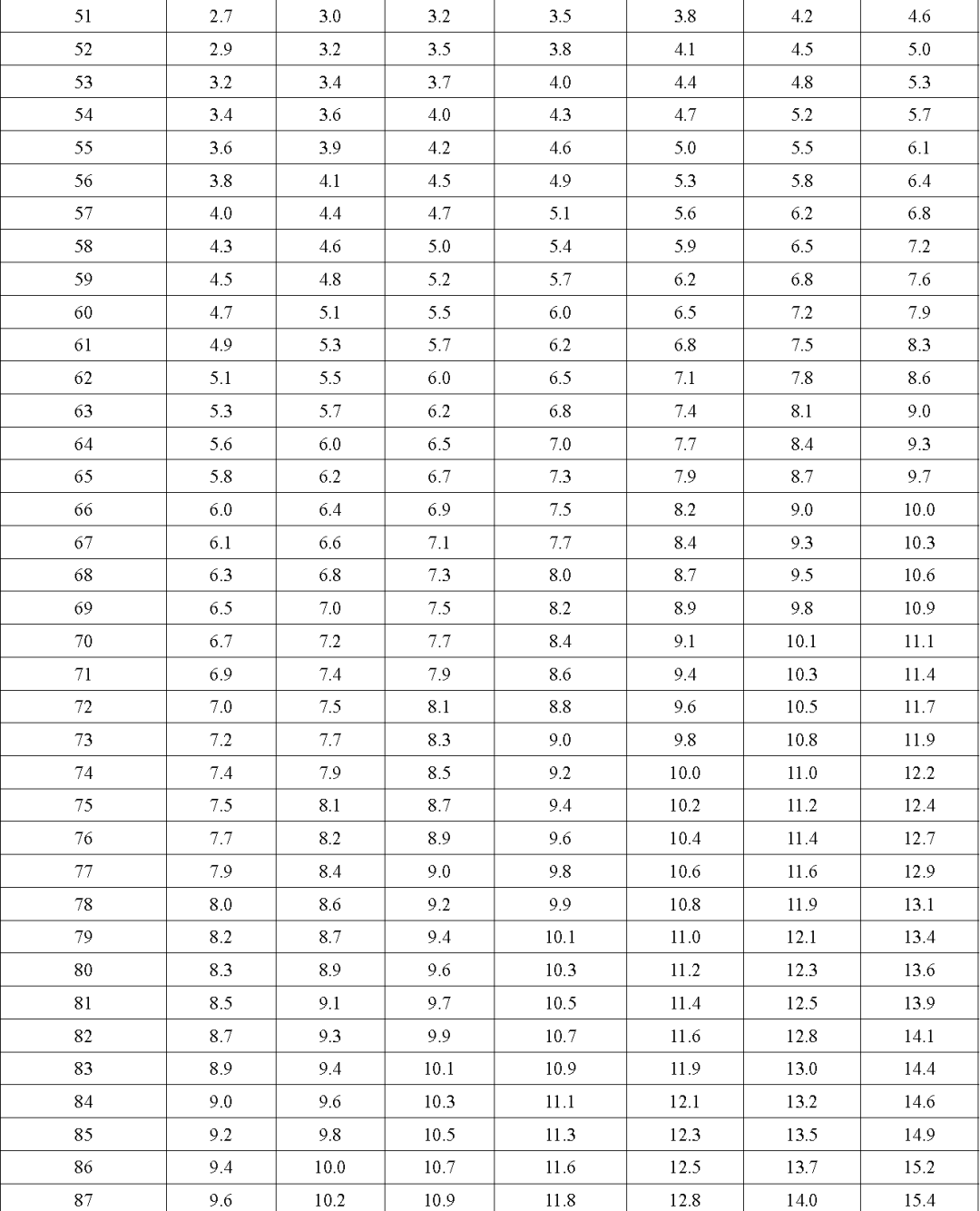 4肖4碼免費公開(kāi),標準執行具體評價(jià)_晴朗版7.994