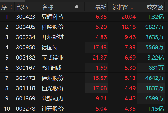 再升科技股票最新動(dòng)態(tài)，行業(yè)趨勢、公司發(fā)展與前景展望