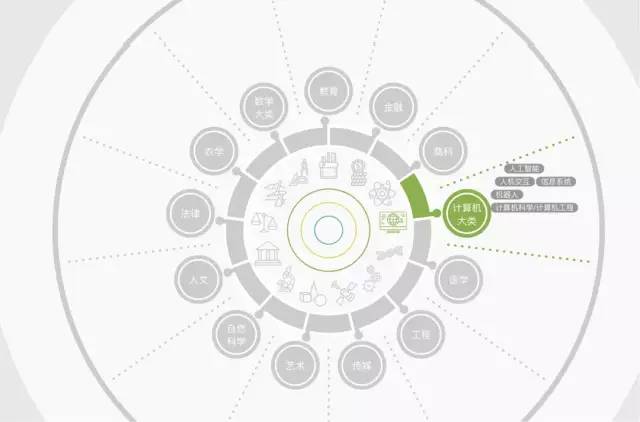 雷鋒站長(cháng)獨家心水,數據驅動(dòng)決策_運動(dòng)版13.422