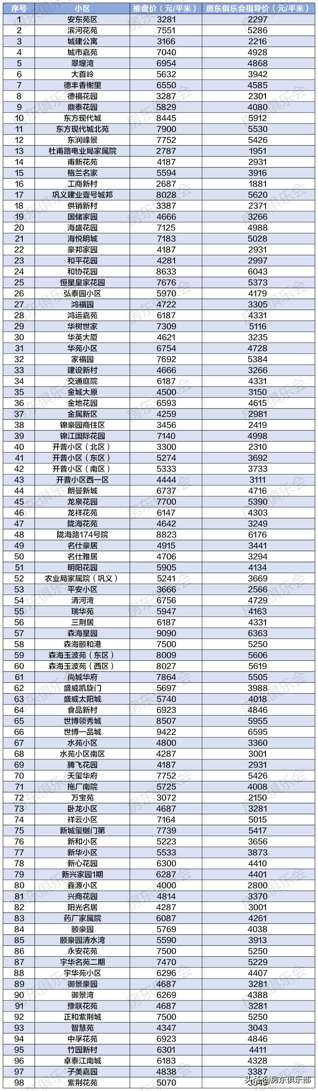 鞏義二手房最新信息匯總，學(xué)習變化，自信成就新生活之旅