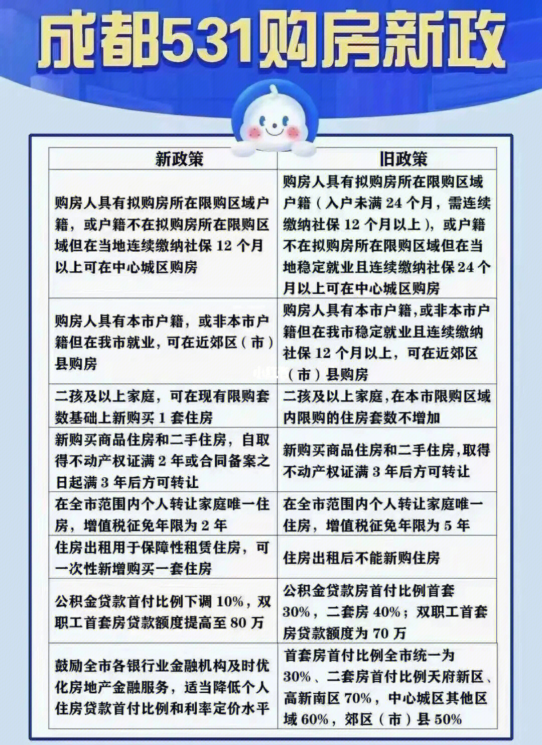 成都房產(chǎn)最新政策規定及其影響，深度解讀一種觀(guān)點(diǎn)