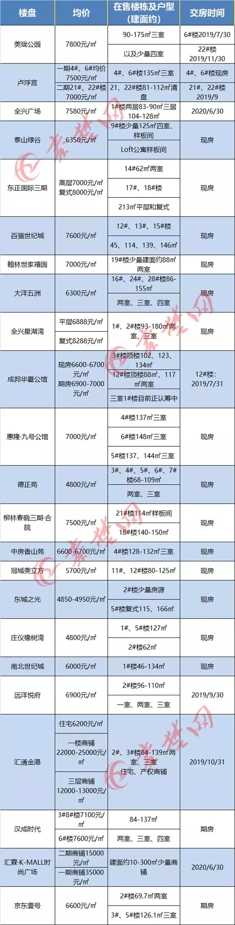 十堰房?jì)r(jià)走勢更新，繁榮未來(lái)引發(fā)自信與成就感擁抱。