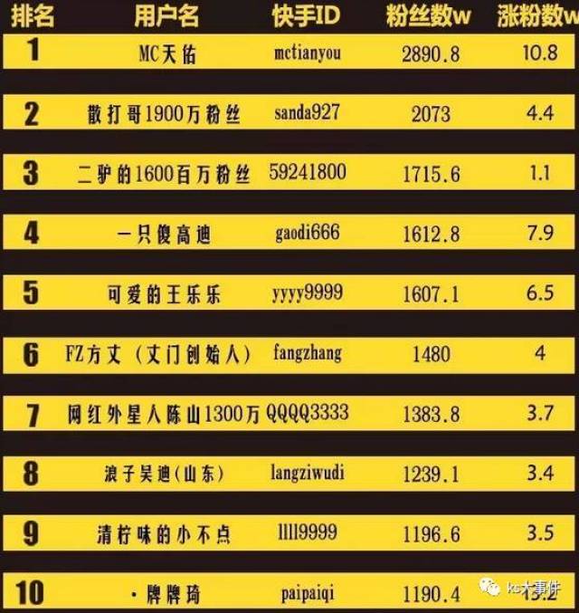 快手排行榜最新動(dòng)態(tài)，8月變化見(jiàn)證學(xué)習自信的力量