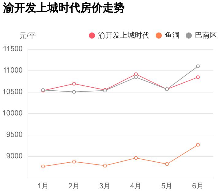巴南上城時(shí)代科技新品亮相，智能生活新紀元開(kāi)啟