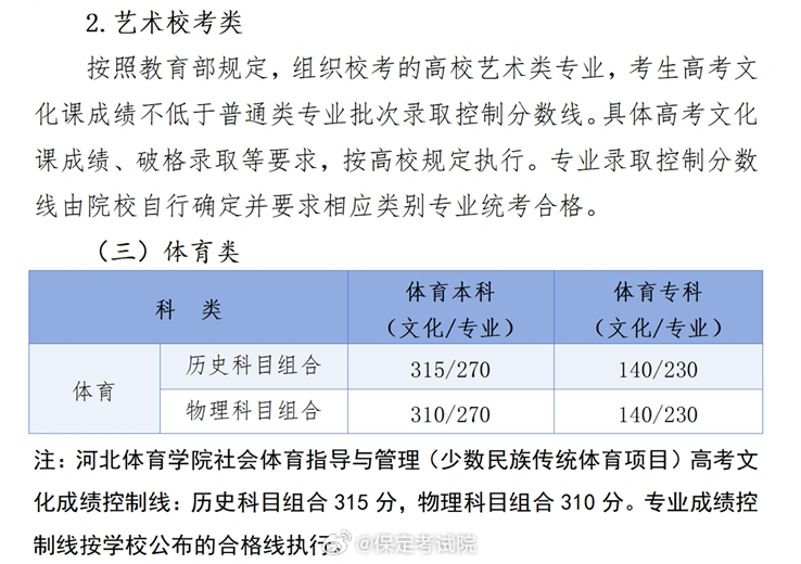 河北高考投檔線(xiàn)最新消息揭秘，小明的探秘之旅