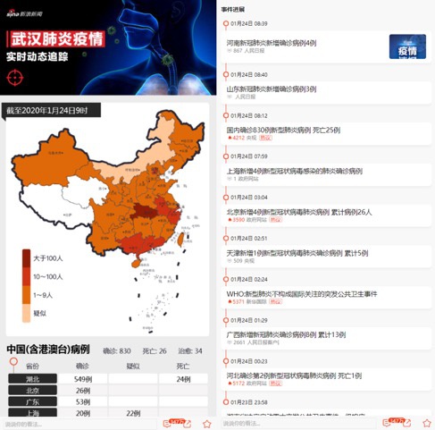 新浪健康頻道深度解讀，最新肺炎資訊與動(dòng)態(tài)
