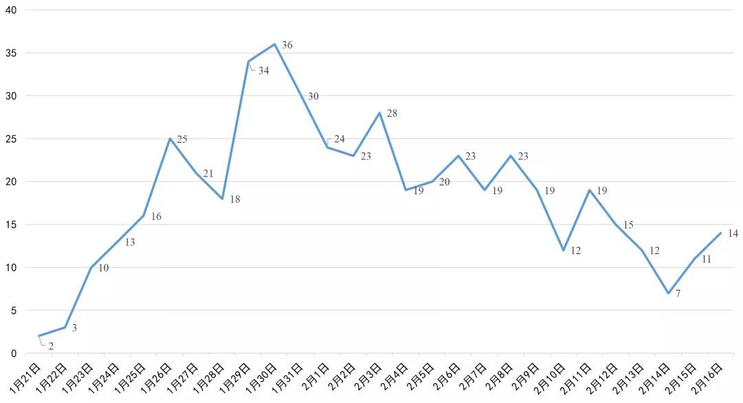 遂寧最新高科技產(chǎn)品亮相，五大創(chuàng  )新案例介紹