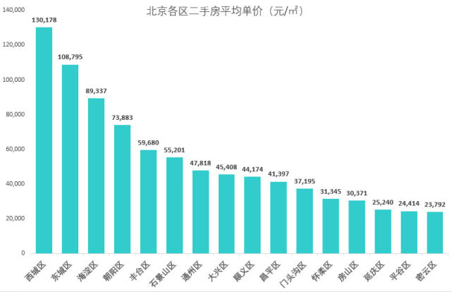 北京最新數據揭秘，自然美景的探索之旅