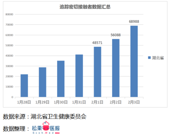 每日更新的疫情數據最新播報，留意最新動(dòng)態(tài)！