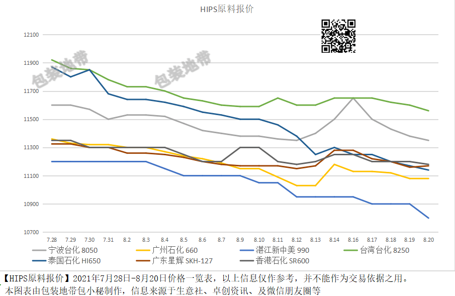 全國塑料價(jià)格最新動(dòng)態(tài)，背景分析與影響探討