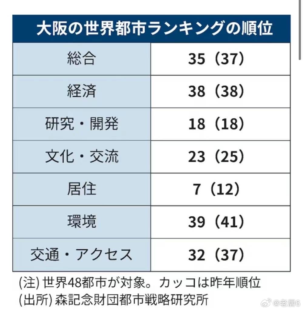 日本大阪最新現狀，變化中的學(xué)習與創(chuàng  )新自信之旅